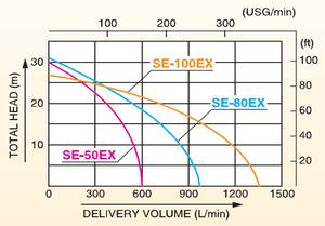 koshin graph